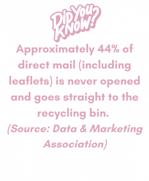 A statistic from Data & Marketing Association advising: Approximately 44% of direct mail (including leaflets) is never opened and goes straight to the recycling bin.